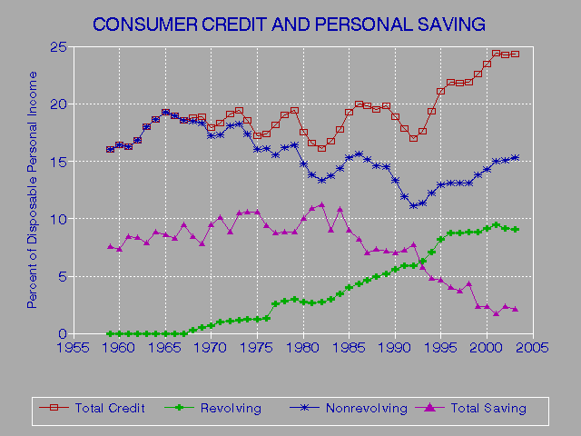 How To Clear Up Credit Reports